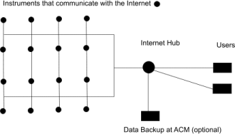 英国 ACM Instruments Sequencer 128 多通道电化学测试 电化学阵列