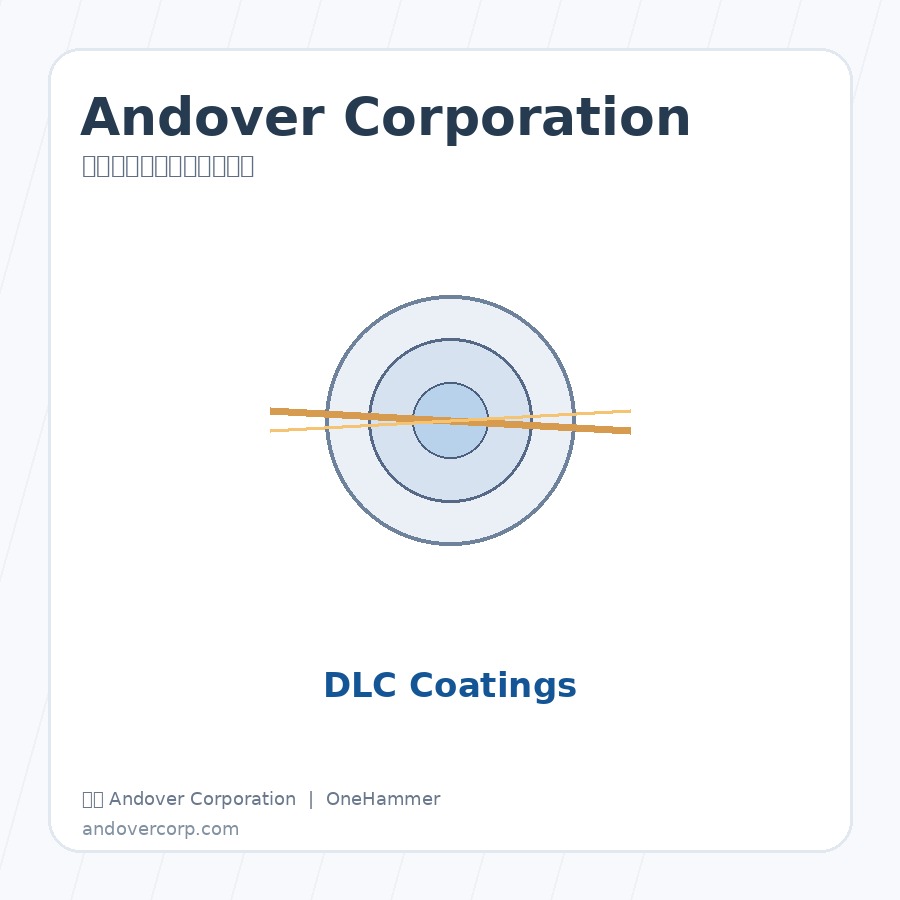美国 Andover Corporation Anti-Reflective Coatings 精密光学滤光片与镀膜组件，元锤OneHammer 提供中国客户选型、报价与技术支持