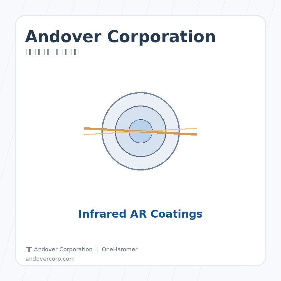 美国 Andover Corporation Colored Glass Filters 精密光学滤光片与镀膜组件，元锤OneHammer 提供中国客户选型、报价与技术支持