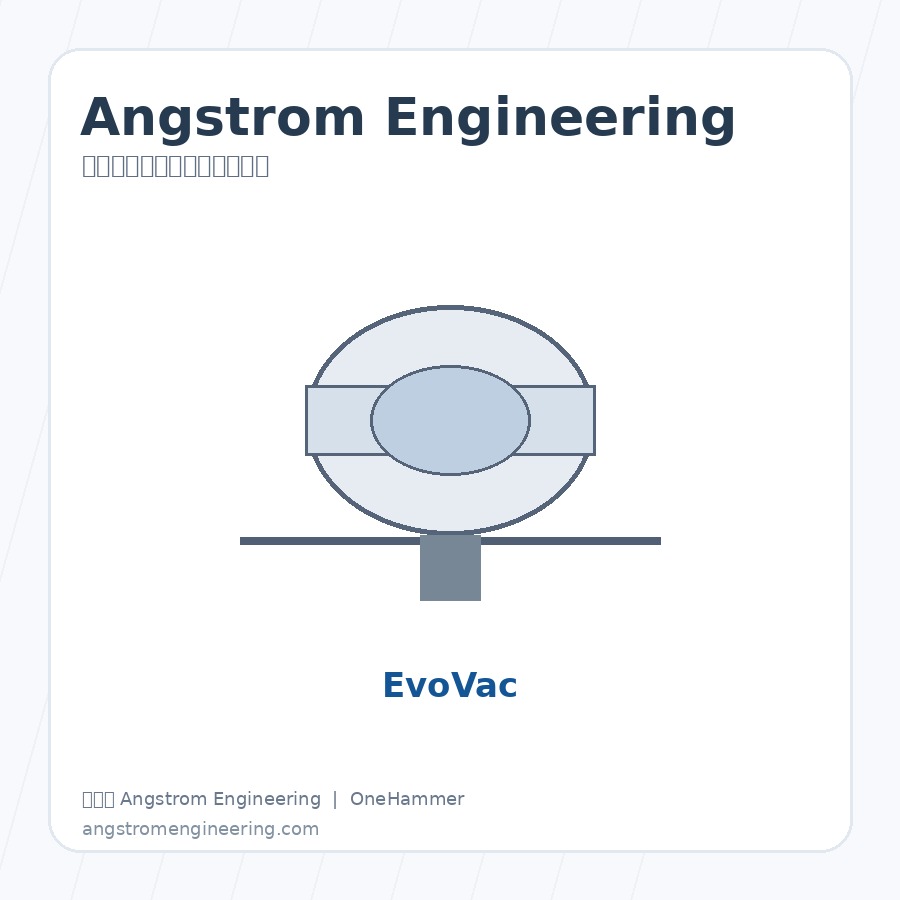 加拿大 Angstrom Engineering Box Coater 薄膜沉积平台与真空镀膜系统，元锤OneHammer 提供中国客户选型、报价与技术支持