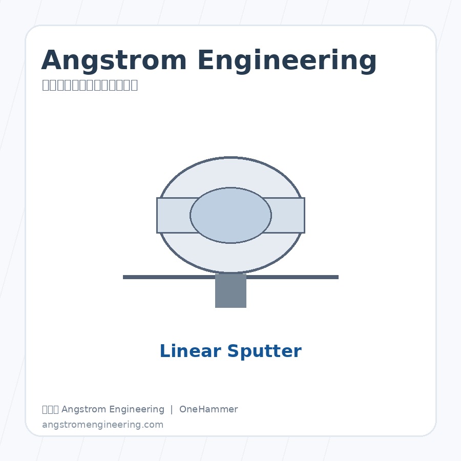 加拿大 Angstrom Engineering 2D Coatings 薄膜沉积平台与真空镀膜系统，元锤OneHammer 提供中国客户选型、报价与技术支持