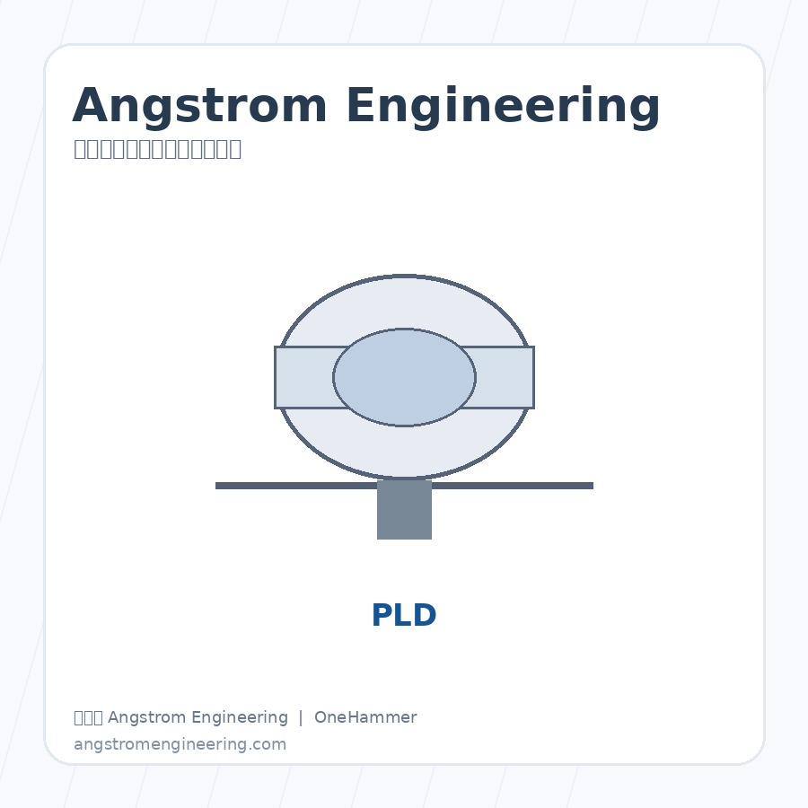 加拿大 Angstrom Engineering Quantum Series 薄膜沉积平台与真空镀膜系统，元锤OneHammer 提供中国客户选型、报价与技术支持