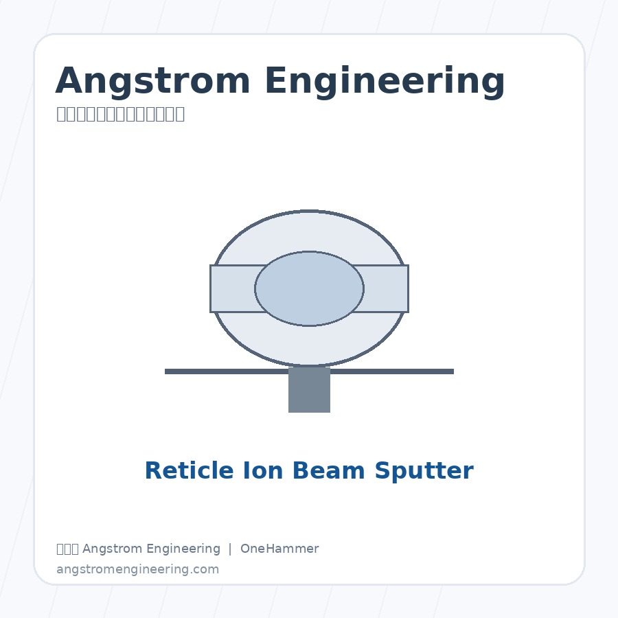 加拿大 Angstrom Engineering Linear Sputter 薄膜沉积平台与真空镀膜系统，元锤OneHammer 提供中国客户选型、报价与技术支持