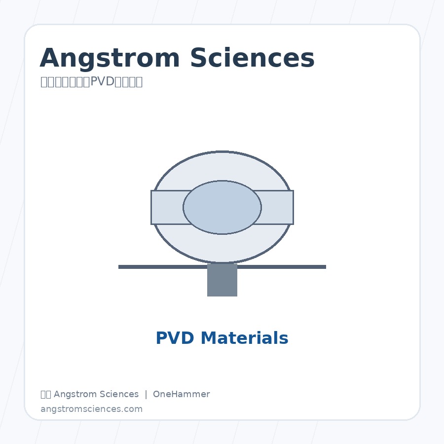 美国 Angstrom Sciences Plasus Plasma Analysis and Process Control 磁控溅射阴极与PVD镀膜组件，元锤OneHammer 提供中国客户选型、报价与技术支持