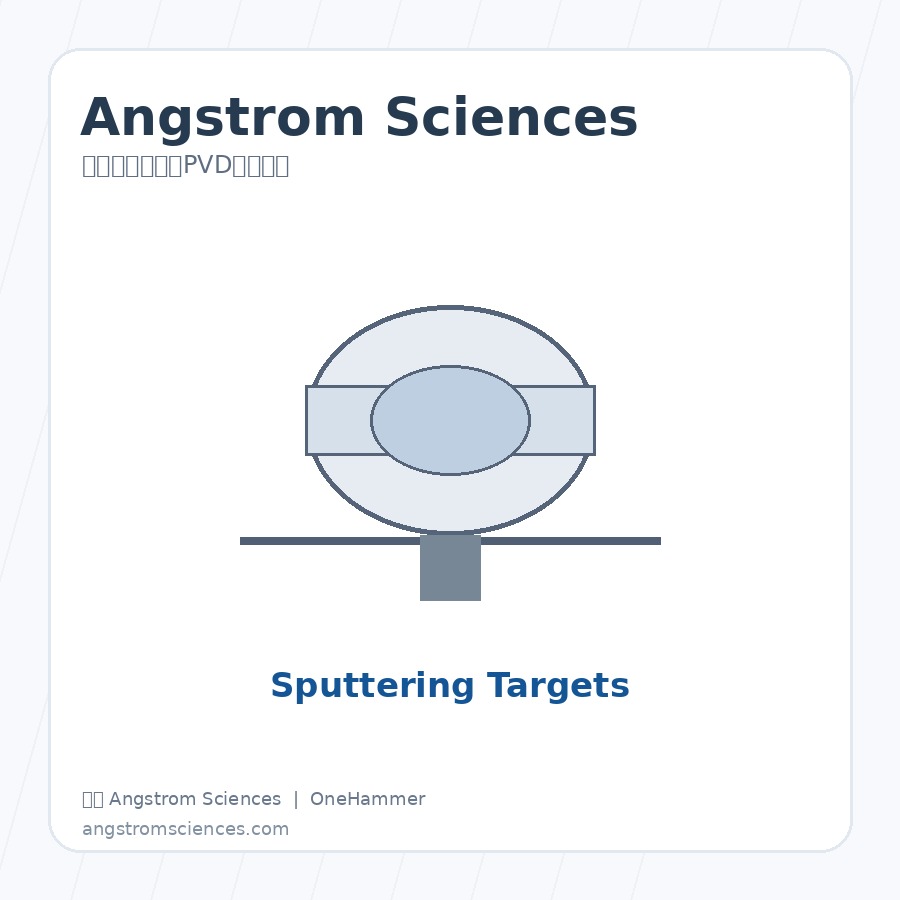 美国 Angstrom Sciences PVD Materials 磁控溅射阴极与PVD镀膜组件，元锤OneHammer 提供中国客户选型、报价与技术支持