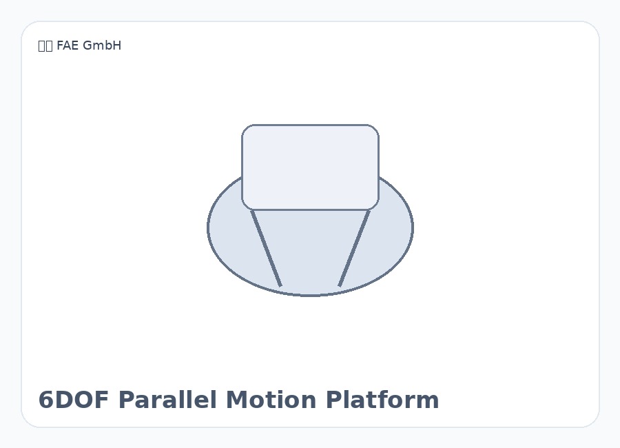 德国 FAE GmbH 6DOF Parallel Motion Platform 精密定位与工业传感系统 6DOF运动台 精密定位平台 工业传感器