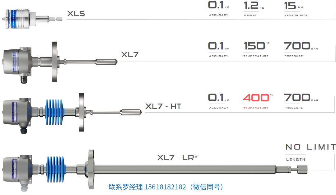 英国 Hydramotion XL Series XL系列在线粘度计 元锤科技 OneHammer Tech 中国供应