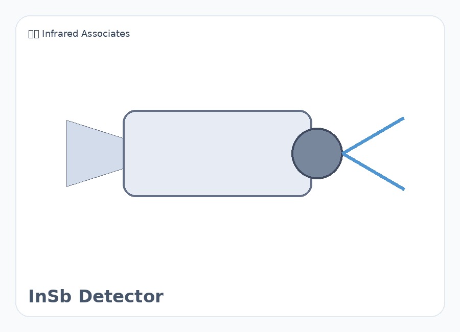 美国 Infrared Associates InSb Detector 红外探测器 MCT探测器 InSb探测器 红外传感器