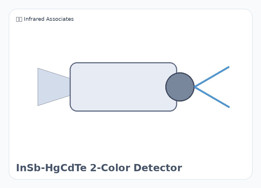 美国 Infrared Associates InSb-HgCdTe 2-Color Detector 红外探测器 MCT探测器 InSb探测器 红外传感器