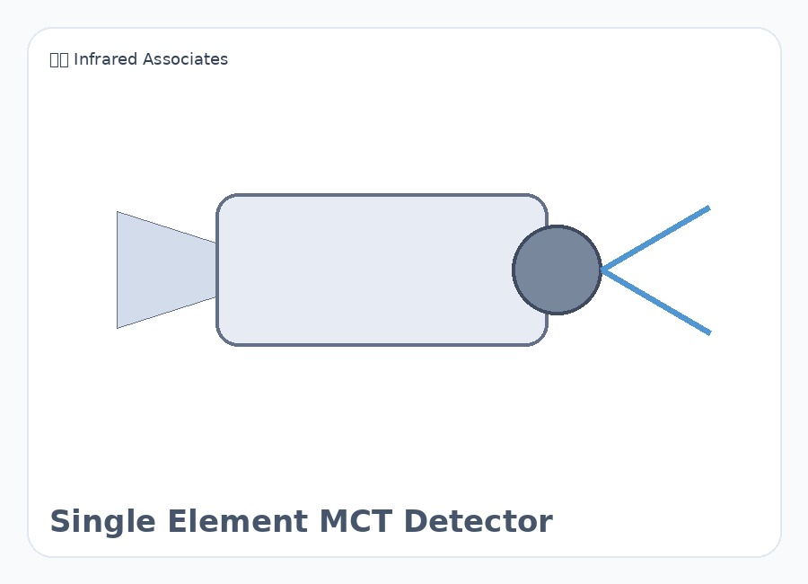 美国 Infrared Associates Single Element MCT Detector 红外探测器 MCT探测器 InSb探测器 红外传感器