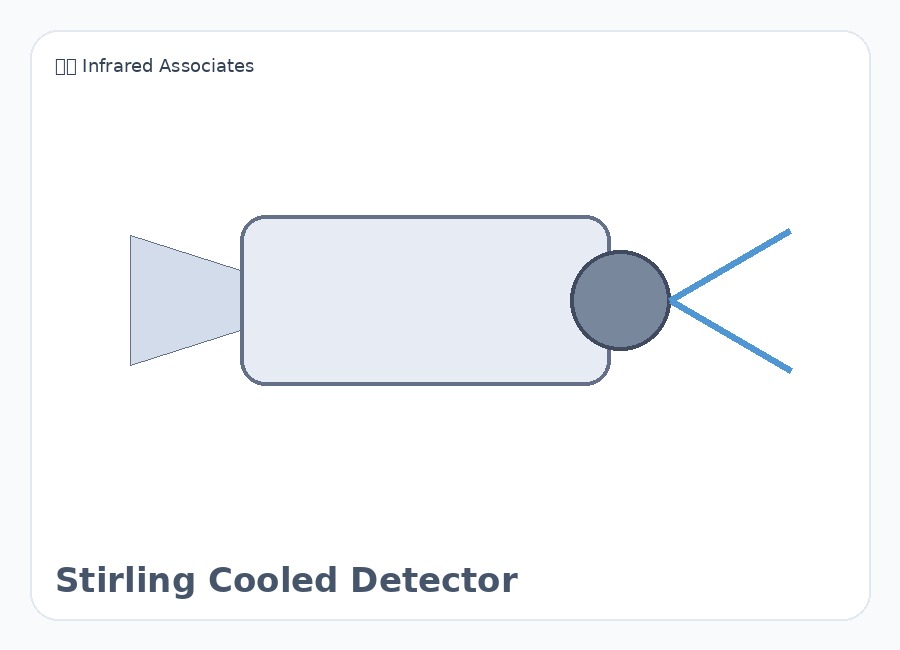 美国 Infrared Associates Stirling Cooled Detector 红外探测器 MCT探测器 InSb探测器 红外传感器