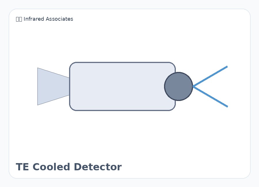 美国 Infrared Associates TE Cooled Detector 红外探测器 MCT探测器 InSb探测器 红外传感器